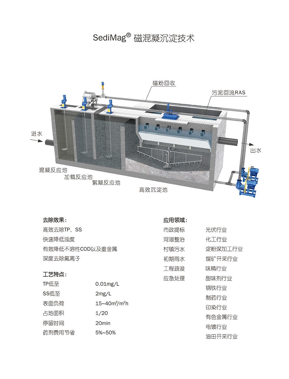 SediMag®磁混凝沉淀技术-01.jpg